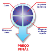 Programa de Custos - Composio do preo